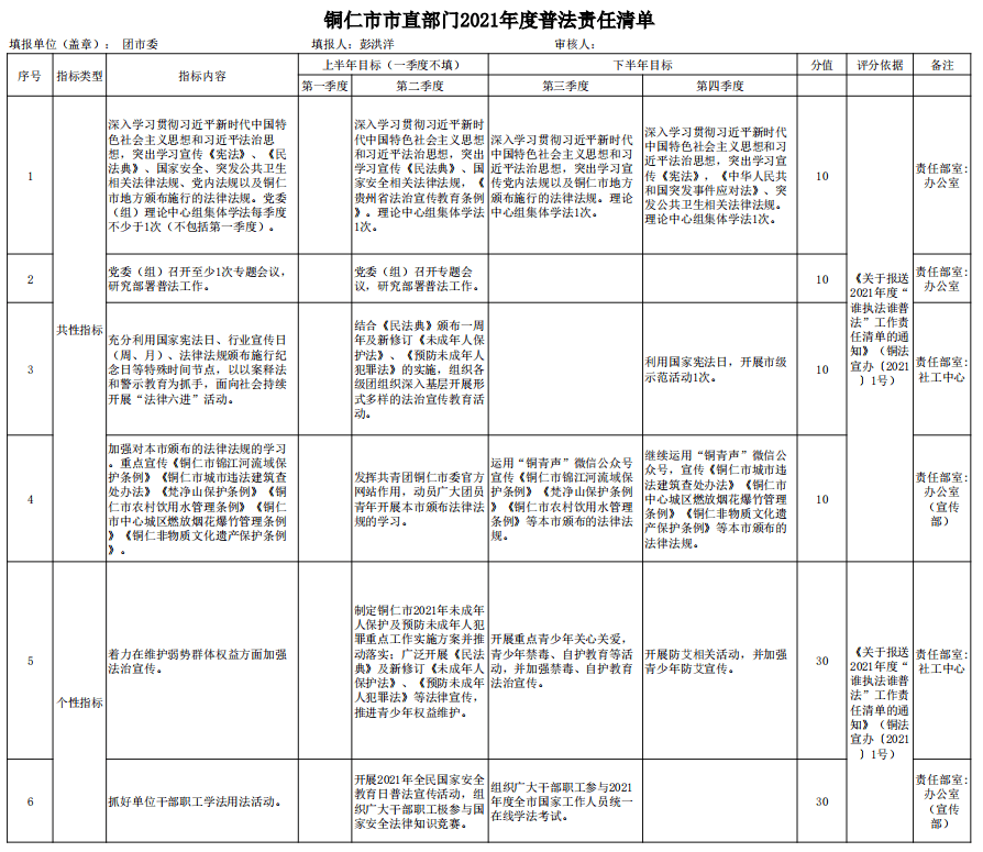 铜仁市市直部门2021年度普法责任清单公示