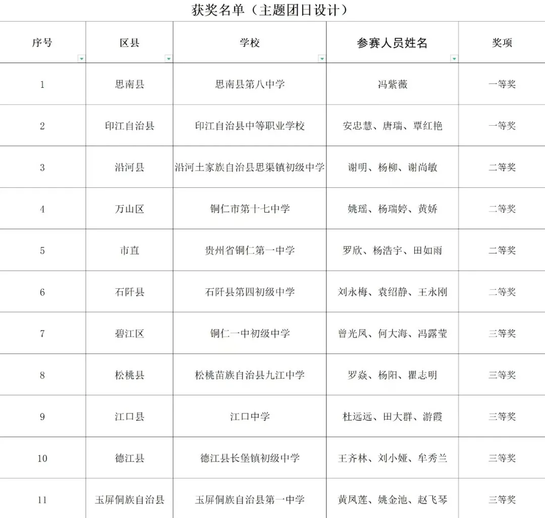 以赛促学 | 铜仁市2024年中学（中职） 共青团干部团务技能大赛在印江举行